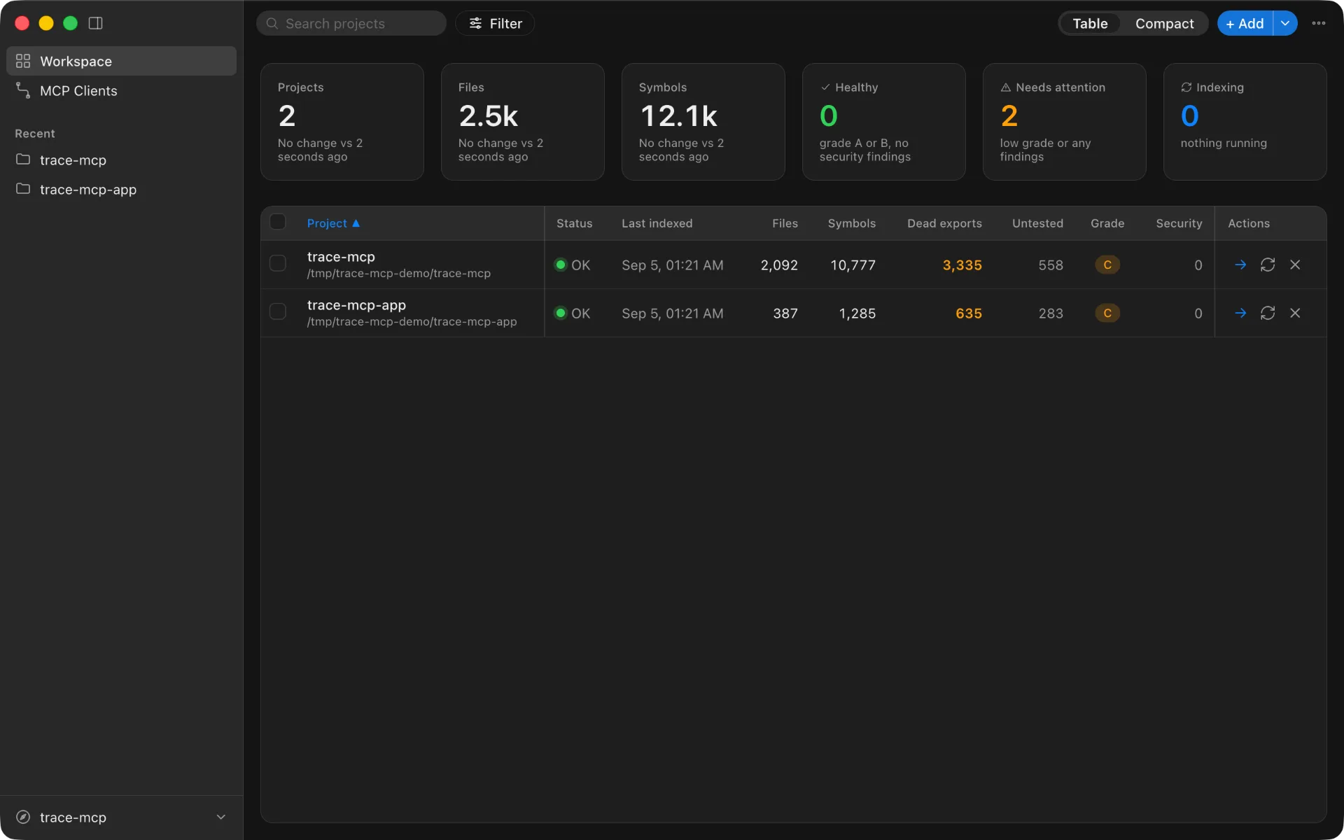trace-mcp app — Workspace dashboard listing indexed projects with their file, symbol and coverage metrics, dark appearance