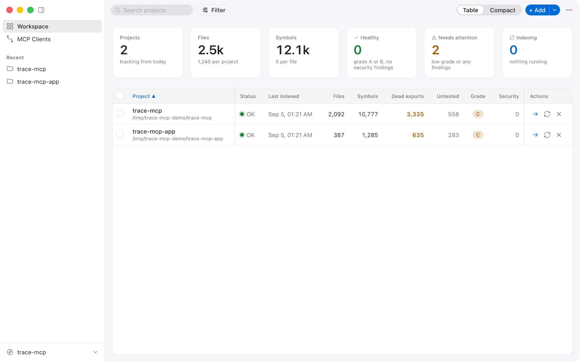 trace-mcp app — Workspace dashboard listing indexed projects with their file, symbol and coverage metrics
